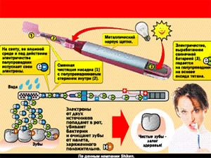 Почистим зубы электронами?