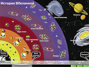 Было ли у Вселенной начало?