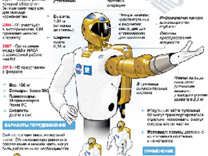 На Международной станции поселится первый андроид