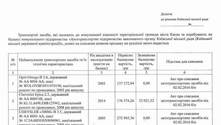 Киевская мэрия распродает автомобили