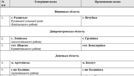 Полный список населенных пунктов, которые планируют переименовать