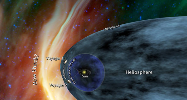 Аппарат NASA выходит в неведомое пространство за пределами Солнечной системы