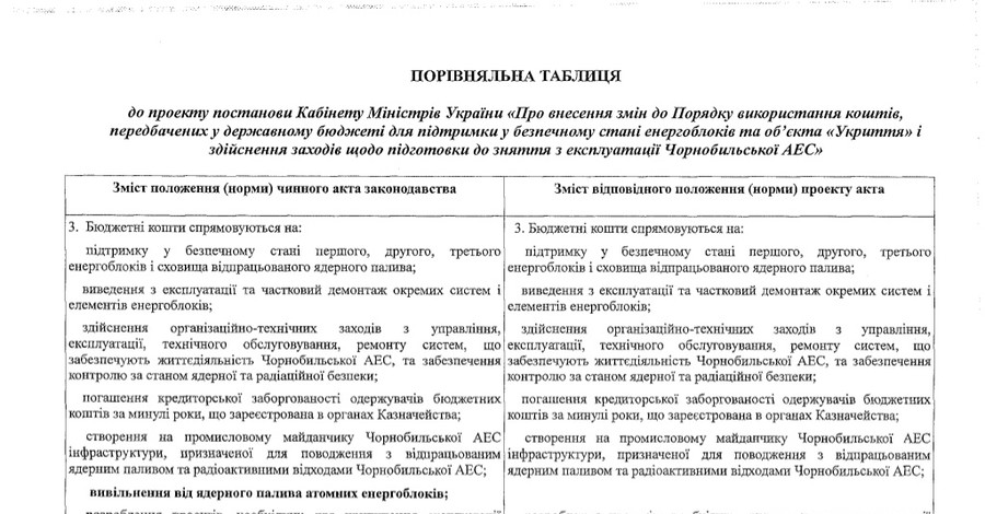 Сокращение расходов на Чернобыльскую АЭС