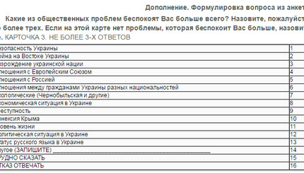 Украинцев меньше всего беспокоит статус русского языка и отношения национальностей