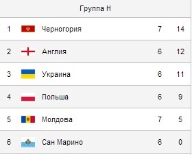 Опять хорошо: конкурент сборной Украины теряет очки