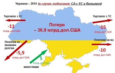 Итоги московских переговоров оценили в 42 миллиардов долларов 