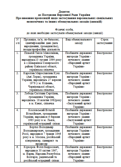 дополнение к постановлению Рады 