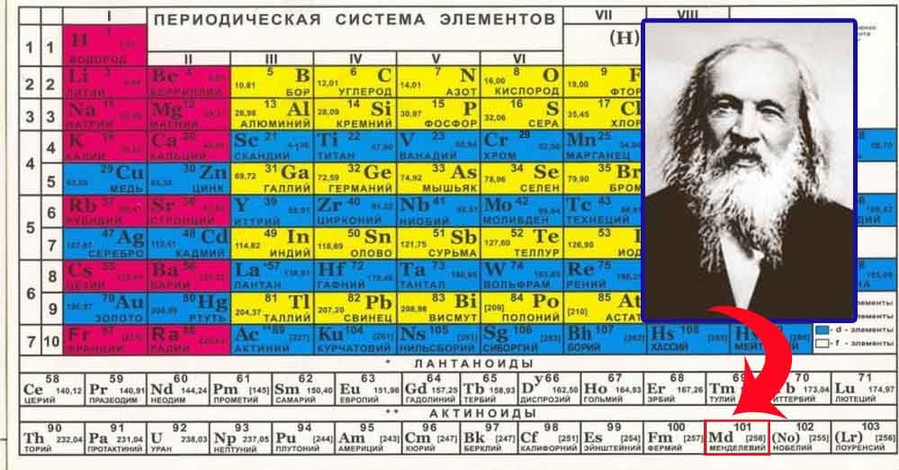 Ученые подтвердили существование 117-го химического элемента