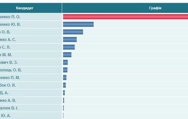 Сайт ЦИК возобновил работу