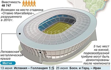 Как выглядит стадион Фонте-Нова в Салвадоре