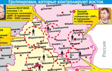 Группировки, которые контролируют восток