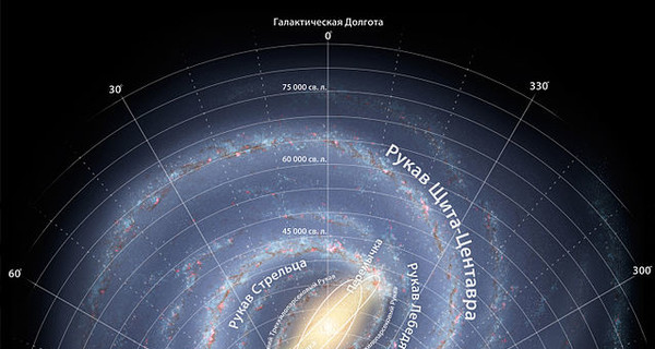 Астрономы обнаружили самые далекие звезды нашей Галактики