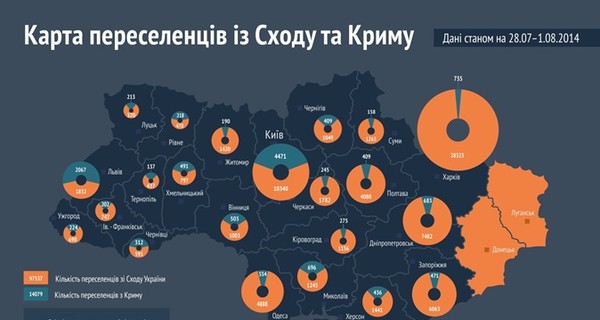 Куда бегут переселенцы из Крыма и Донбасса