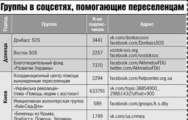 Группы в соцсетях, помогающие переселенцам