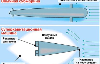 Китай хочет добраться до США под водой за два часа