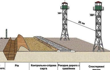 Денег на стену с Россией пока не дали