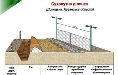 Яценюк: Кабмин выделил на строительство 