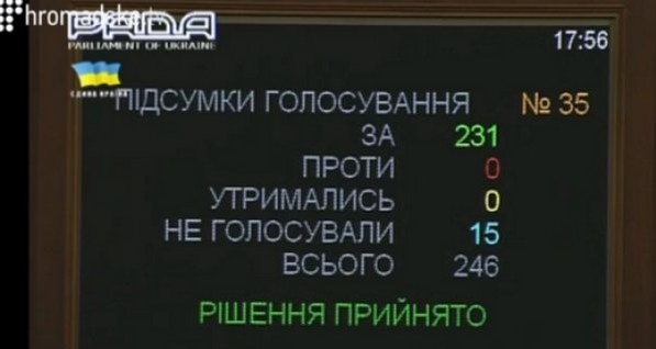 СМИ: текст закона о люстрации c поправками так и не опубликован на сайте Рады