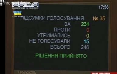 СМИ: текст закона о люстрации c поправками так и не опубликован на сайте Рады