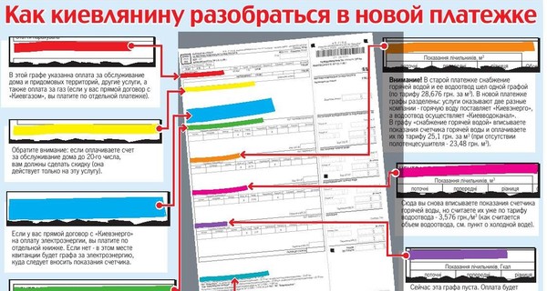 Киевлян взбесили новые платежки  