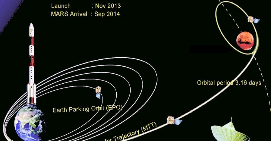 Индия вывела спутник на орбиту Марса