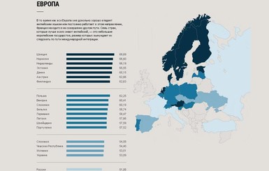 Украинцы знают английский лучше россиян