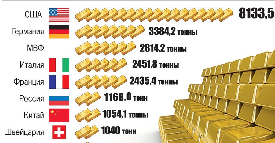 За газ могли расплатиться золотом? 