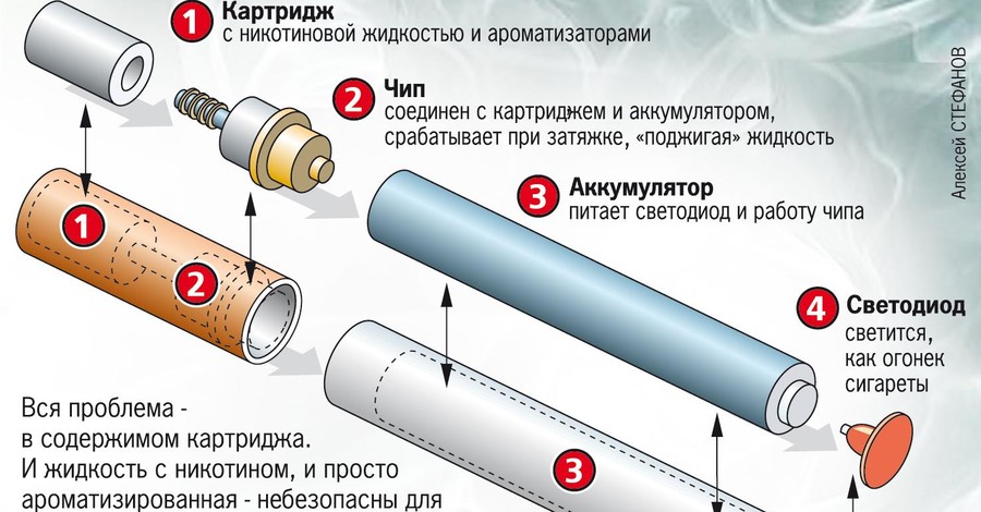 Электронные сигареты опаснее обычных? 