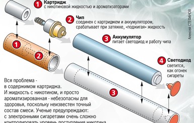 Электронные сигареты опаснее обычных? 