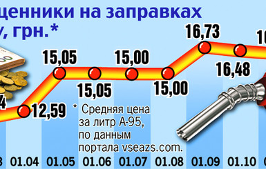 Как изменилась жизнь украинцев за год