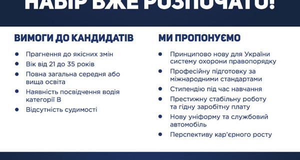 Украинцы рвутся служить в новой полиции: за сутки подали 4 тысячи анкет