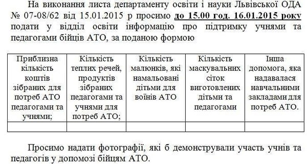 От львовских школ потребовали отчет о помощи воинам АТО