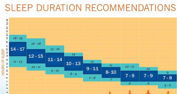 Ученые узнали, сколько нужно спать, чтобы быть здоровым