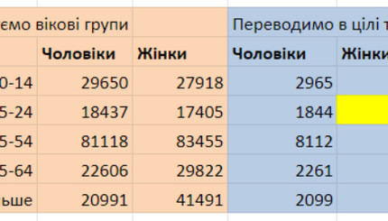 В УЦОД сделали свои подсчеты после Дубилета