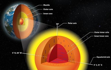 В самом сердце Земли обнаружили еще одно ядро