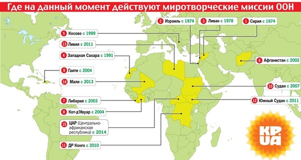 Как принимается решение о направлении миротворцев ООН