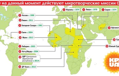 Как принимается решение о направлении миротворцев ООН