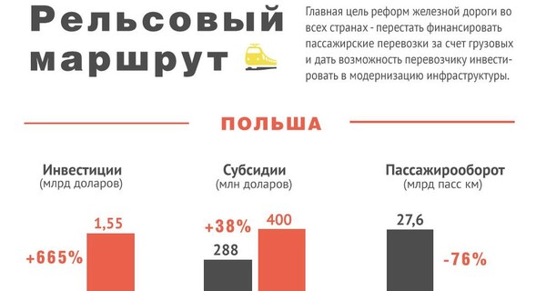 Как могут реформировать железную дорогу