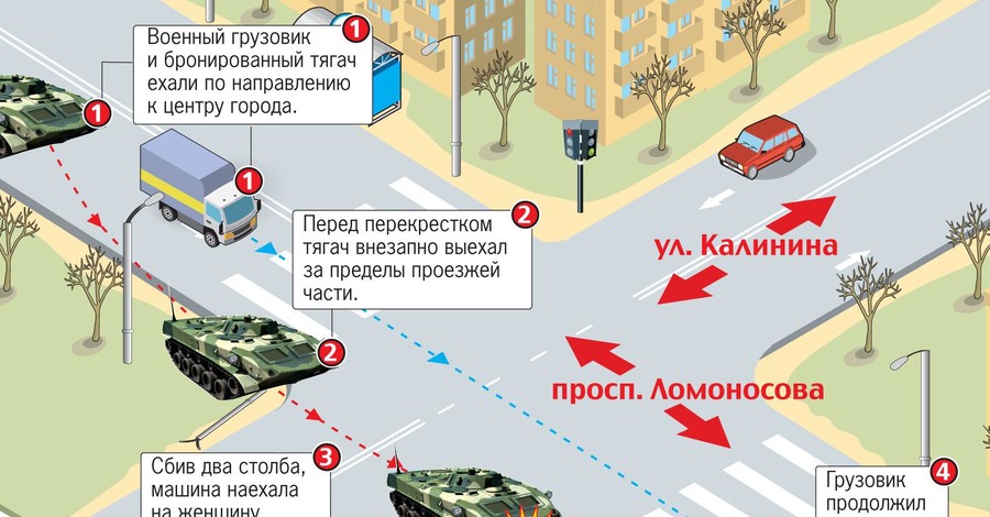 Трагедия в Константиновке: схема аварии