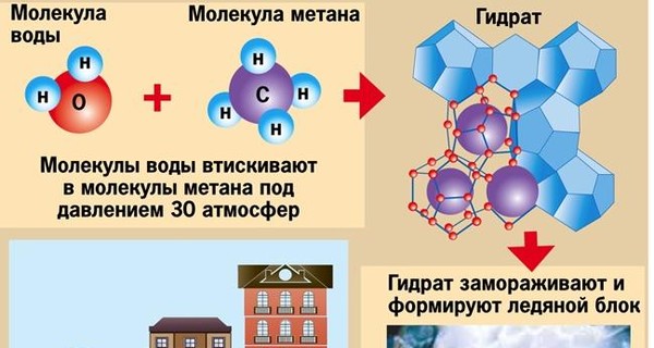 Как делается замороженный метан