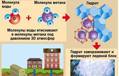 Как делается замороженный метан