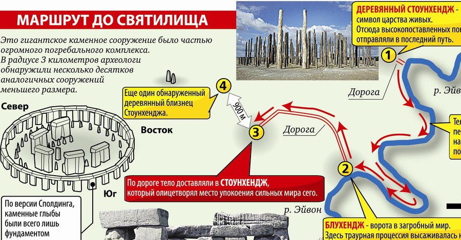 Стоунхендж был не обсерваторией, а... деревянным мавзолеем