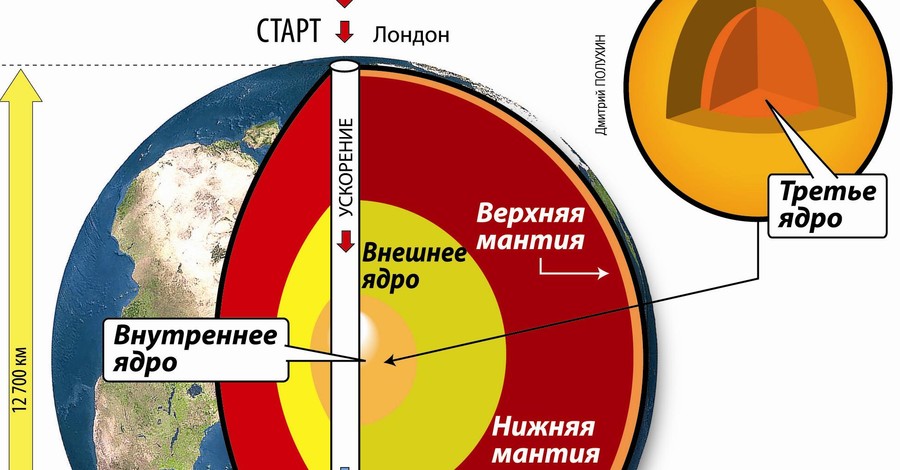 Полет сквозь Землю за 38 минут