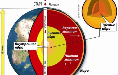 Полет сквозь Землю за 38 минут