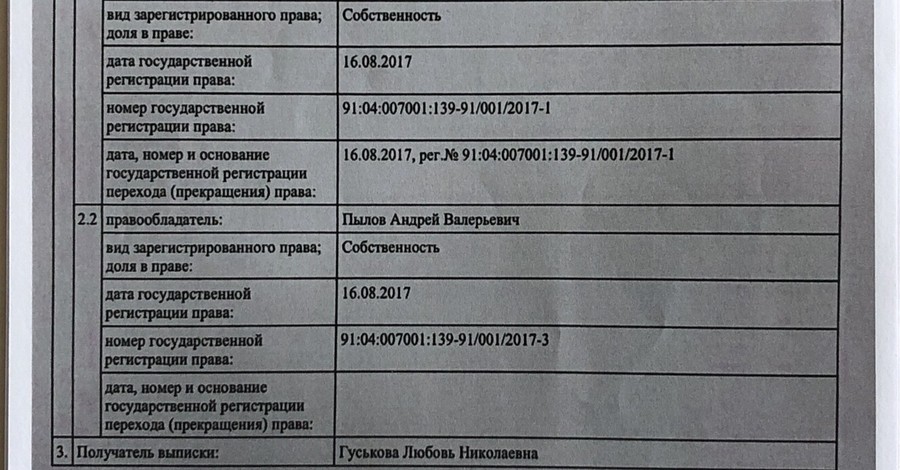 Сытник внес в декларацию участок в Крыму