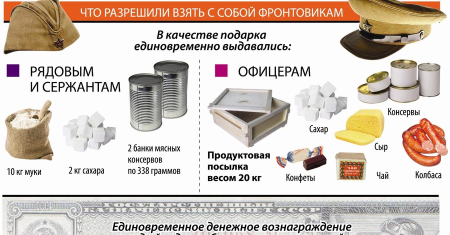 Какие подарки получили за Победу рядовые и офицеры Красной Армии