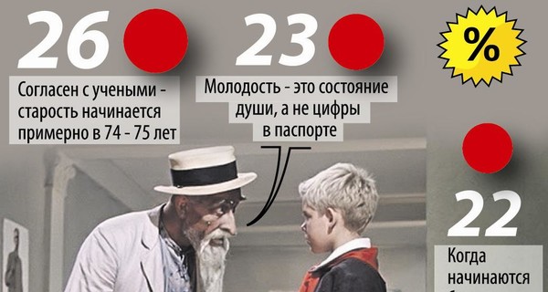 Молодость продлили на 9 лет