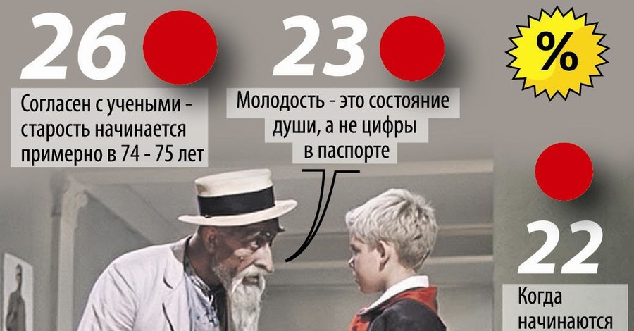 Молодость продлили на 9 лет