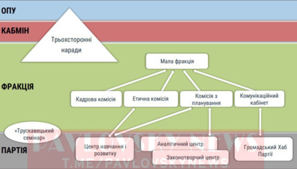 В Слуге народа составили несколько планов по улучшению себя