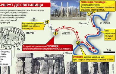 Стоунхендж был не обсерваторией, а... деревянным мавзолеем